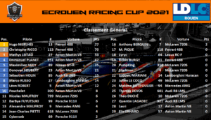Classement ECRouen Racing Cup 2021